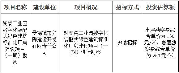 陶瓷工業(yè)園數(shù)字化裝配式綠色建筑標(biāo)準(zhǔn)化廠房建設(shè)項(xiàng)目（一期）勘察招標(biāo)計劃公告