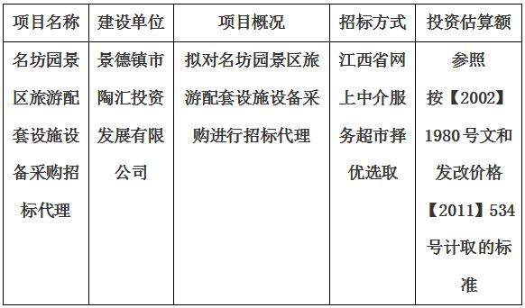 名坊園景區(qū)旅游配套設施設備采購招標代理計劃公告