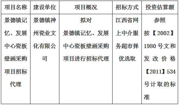 景德鎮(zhèn)記憶、發(fā)展中心瓷板壁畫采購項(xiàng)目招標(biāo)代理計(jì)劃公告
