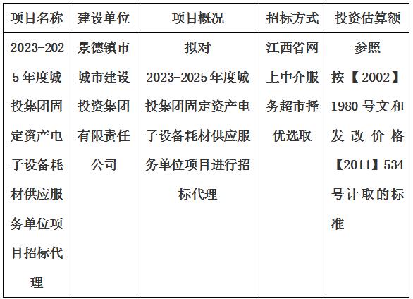 2023-2025年度城投集團(tuán)固定資產(chǎn)電子設(shè)備耗材供應(yīng)服務(wù)單位項(xiàng)目招標(biāo)代理計劃公告