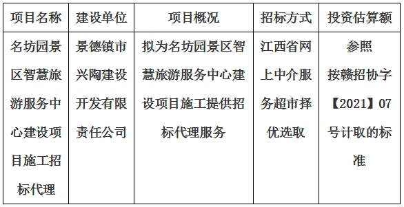 名坊園景區(qū)智慧旅游服務中心建設項目施工招標代理計劃公告