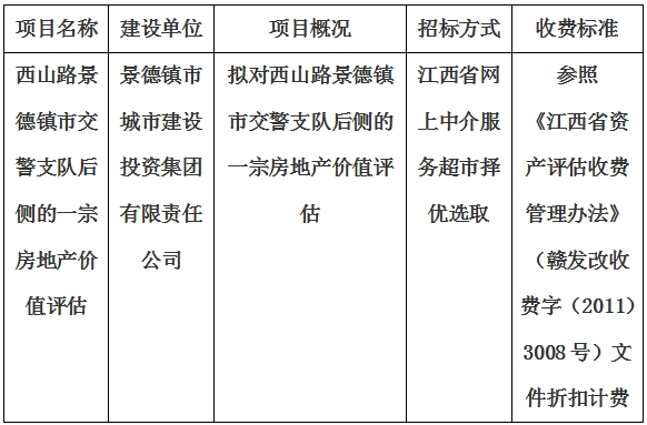 西山路景德鎮(zhèn)市交警支隊后側的一宗房地產(chǎn)價值評估計劃公告