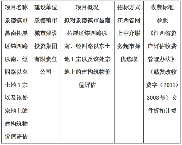 景德鎮(zhèn)市昌南拓展區(qū)緯四路以南、經(jīng)四路以東土地1宗以及該處宗地上的建構(gòu)筑物價值評估計劃公告