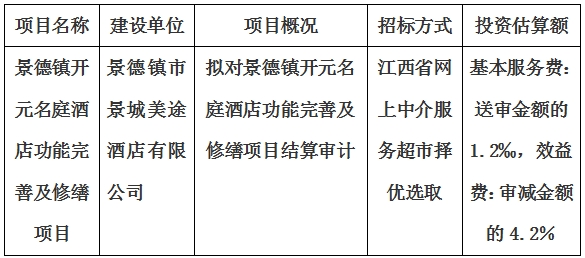 景德鎮(zhèn)開(kāi)元名庭酒店功能完善及修繕項(xiàng)目結(jié)算審計(jì)服務(wù)項(xiàng)目計(jì)劃公告