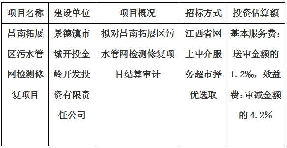 昌南拓展區(qū)污水管網(wǎng)檢測修復(fù)項目結(jié)算審計服務(wù)項目計劃公告