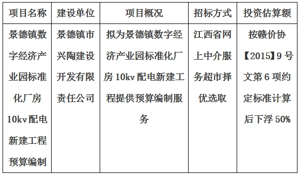 景德鎮(zhèn)數(shù)字經(jīng)濟(jì)產(chǎn)業(yè)園標(biāo)準(zhǔn)化廠房10kv配電新建工程預(yù)算編制計劃公告