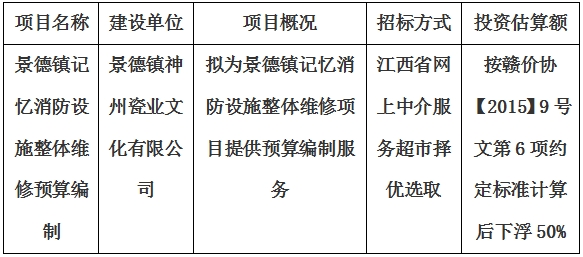 景德鎮(zhèn)記憶消防設施整體維修預算編制計劃公告