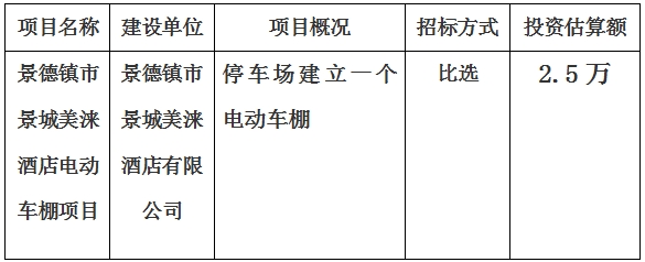景德鎮(zhèn)市景城美淶酒店電動車棚項(xiàng)目計(jì)劃公告