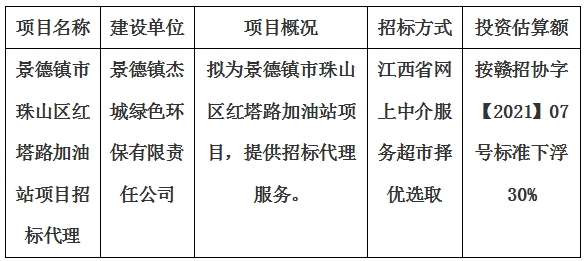 景德鎮(zhèn)市珠山區(qū)紅塔路加油站項(xiàng)目招標(biāo)代理計劃公告