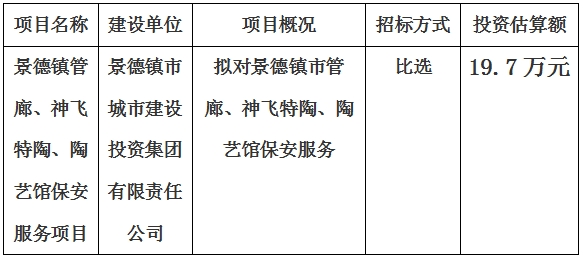 景德鎮(zhèn)市管廊、神飛特陶、陶藝館保安服務(wù)項(xiàng)目計(jì)劃公告　